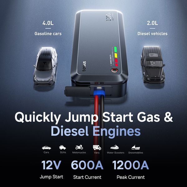 Автономний пусковий пристрій (бустер) Baseus PrimeTrip VJ1 Supercapacitor Car Jump Starter Cosmic Black (C00269000121-00) 627142ua фото