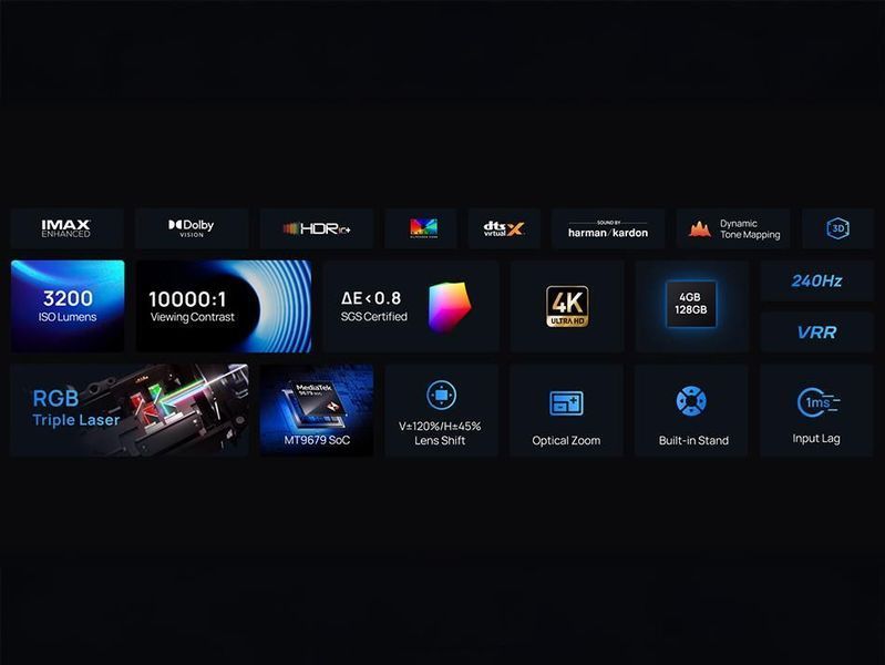 Мультимедийный проектор XGiMi Horizon 20 (XR13A) 646394 фото