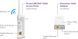 Powerline-адаптер Netgear PLW1000 (PLW1000-100PES) 352226 фото 3